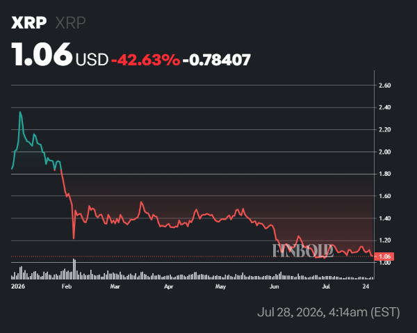 Analyst sets first major target for XRP price