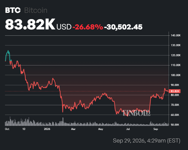 BlackRock and Fidelity power biggest Bitcoin ETF inflows since October 2025