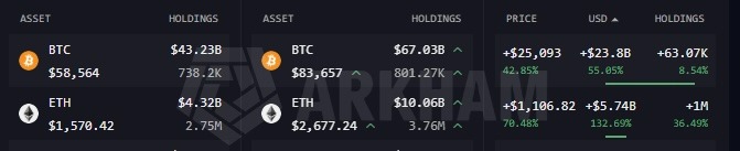 BlackRock’s crypto portfolio surges nearly billion in Q3 2026