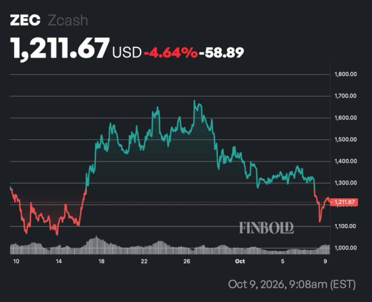 2 cryptocurrencies to buy right now instead of XRP