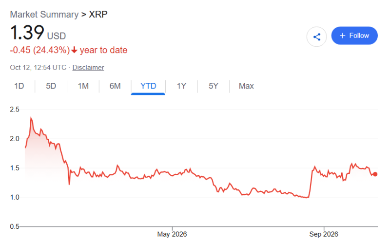 AI predicts XRP price at end of 2026