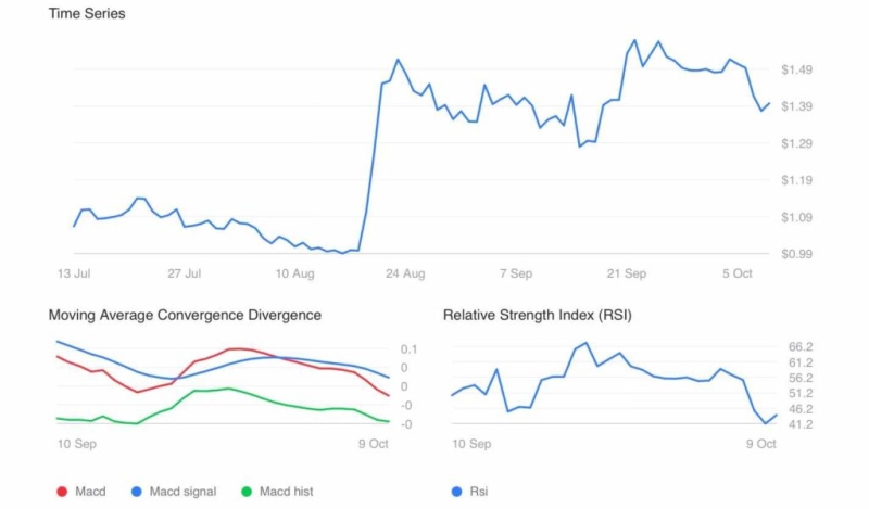 AI predicts XRP price for Halloween 2026