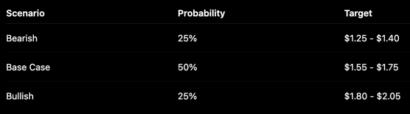 AI predicts XRP price for October 31, 2026