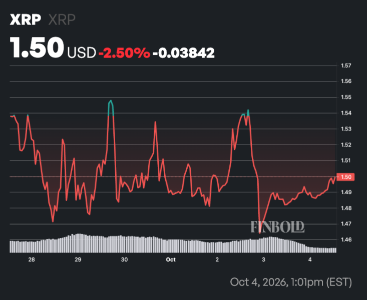 AI predicts XRP price for October 31, 2026