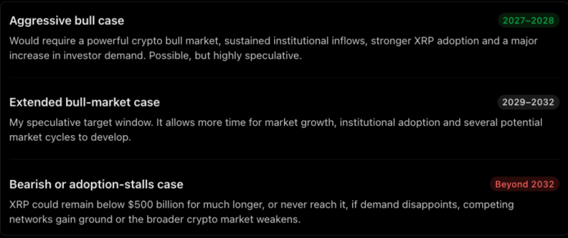 AI sets date when XRP will hit 0 billion market cap