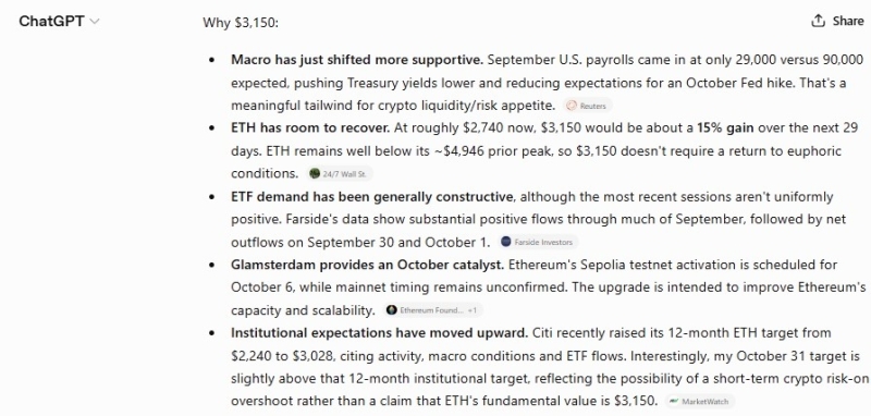 AI sets Ethereum (ETH) price for October 31, 2026