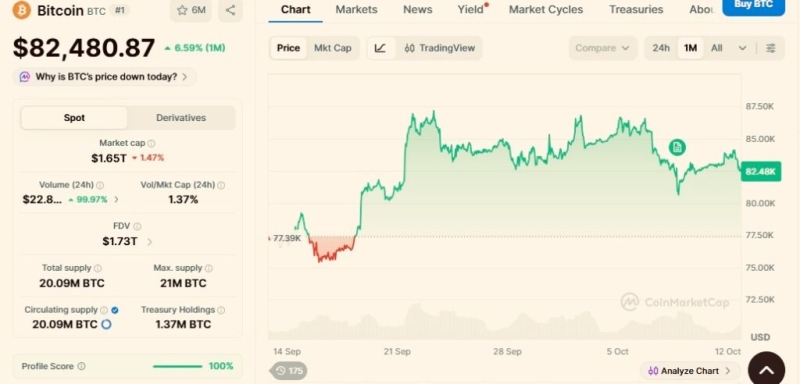 Analysts issue Bitcoin selloff warning and set targets