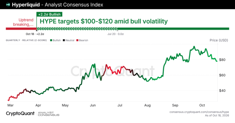 Analysts pick the most bullish crypto to watch now