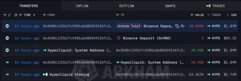 Andrew Tate just recorded a 1,300% return on this crypto