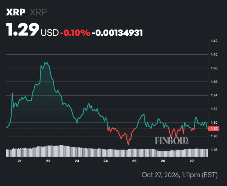 Are whales about to send XRP crashing to  alt=