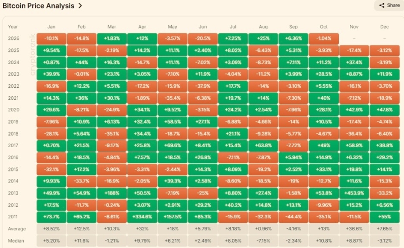 Bitcoin price prediction for October 31, according to historical returns