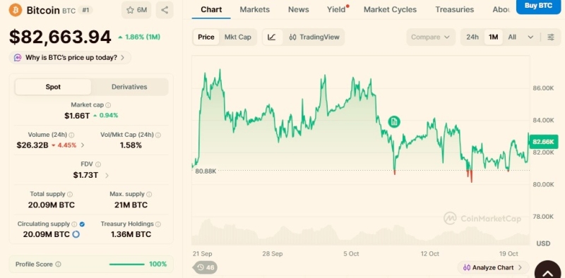 Bitcoin price prediction for October 31, according to historical returns