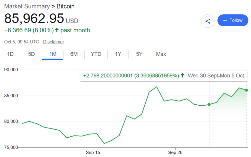 ChatGPT predicts Bitcoin price for Halloween 2026