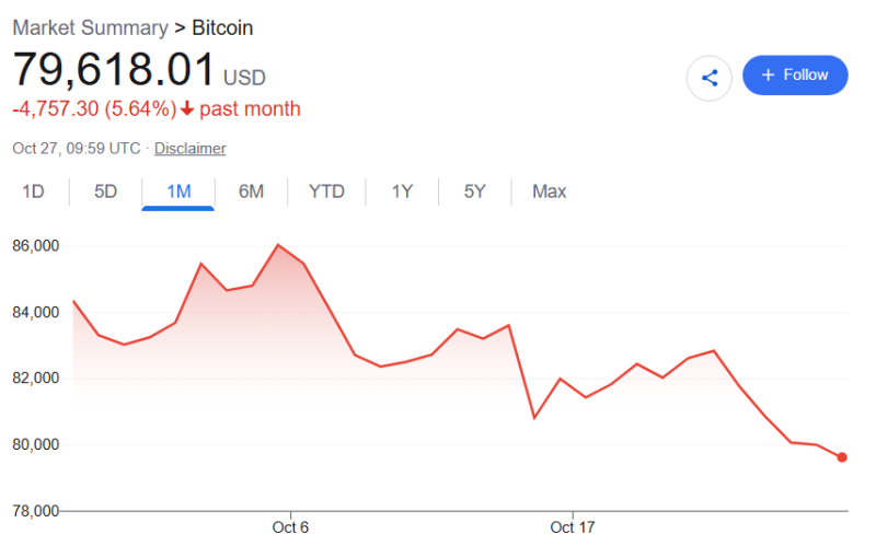 Could Bitcoin crash below ,000 before 2027?