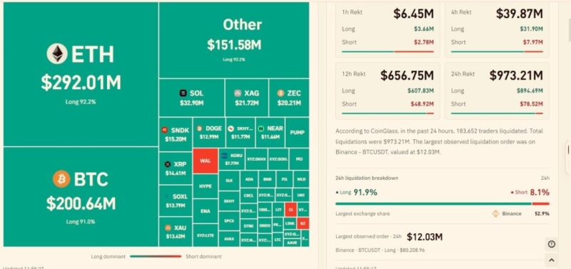 Crypto market hit by nearly  billion in liquidations after inflation shock