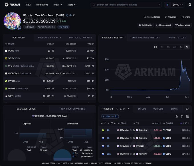 Crypto trader just turned .2k into million
