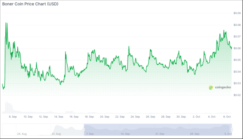 Crypto trader turns .8k into million