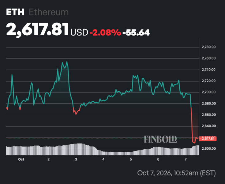 Ethereum Rainbow Chart predicts ETH price for end of October 2026