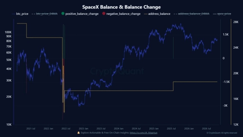 How much Bitcoin would a SpaceX-Tesla merger control
