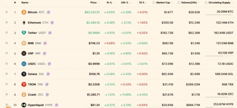 Over billion flows into XRP in a day; Here’s why