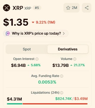 Over billion flows into XRP in a day; Here’s why