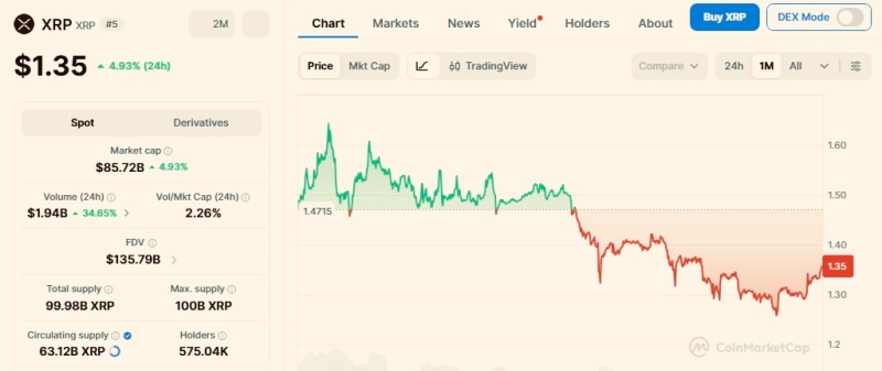 Over billion flows into XRP in a day; Here’s why