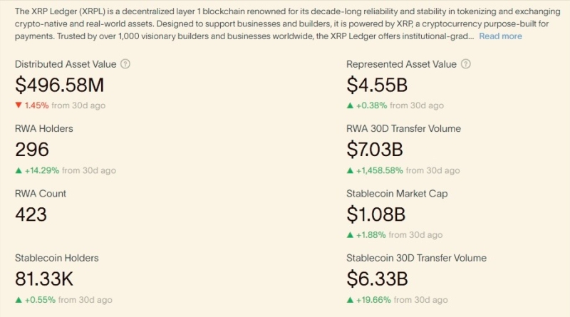 Top 3 cryptocurrencies under to buy right now