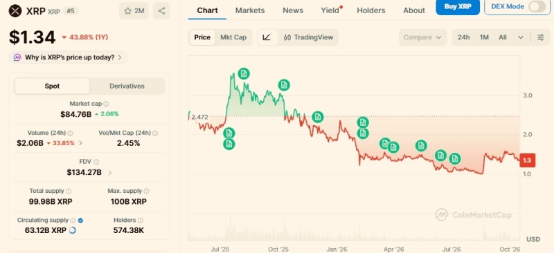 Top 3 cryptocurrencies under to buy right now