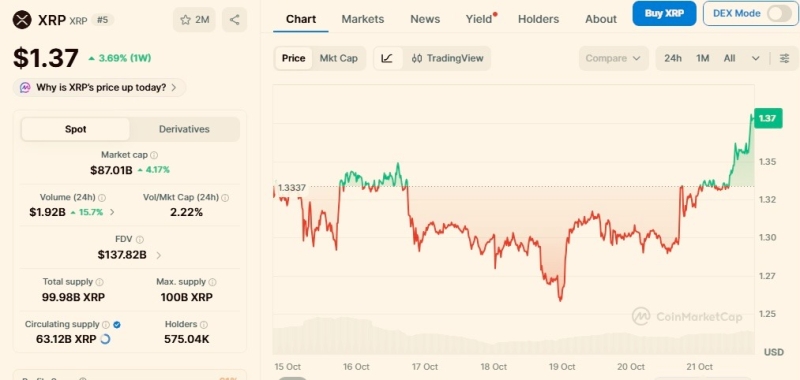 Trading expert hints manipulation for Bitcoin, XRP, and Cardano