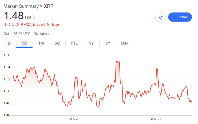 Trading expert reveals what XRP needs to do to rocket to .70