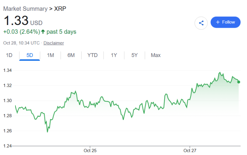 Trading expert reveals when XRP could hit .10