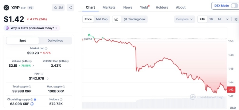 Why is XRP price down today?