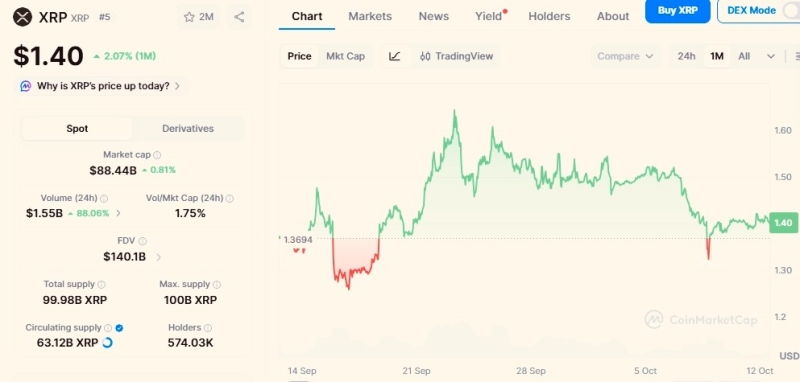 XRP Ledger hits major milestone as security flaw is revealed